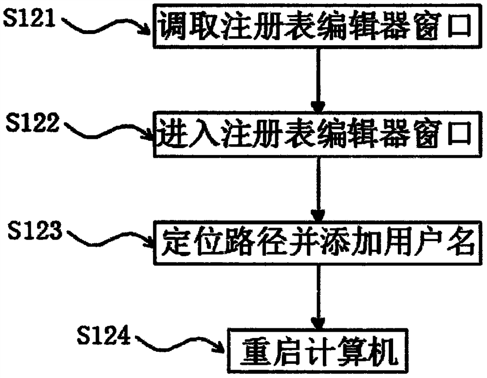 Software communication interaction method based on registry and http protocol