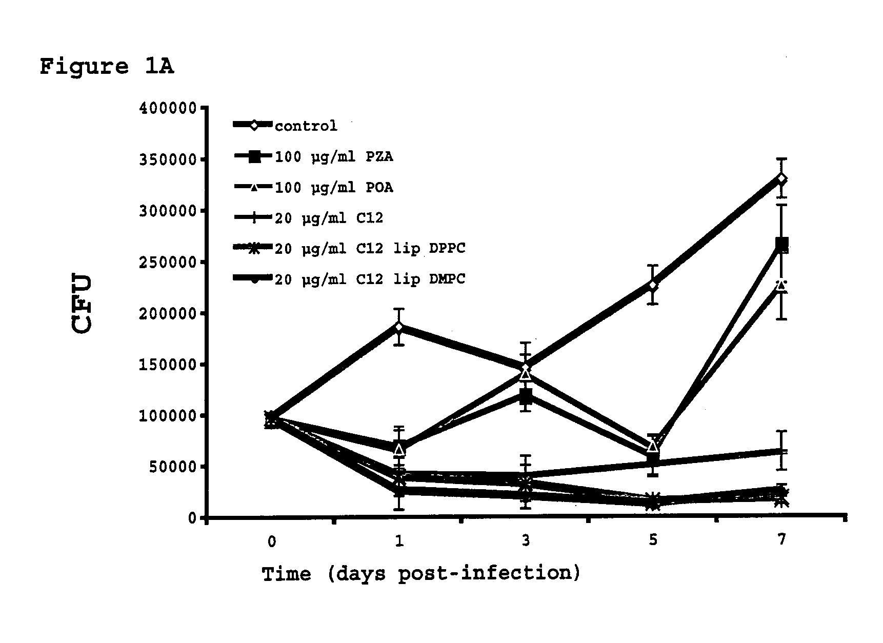 Vesicular formulations containing organic acid prodrugs, process for their preparation