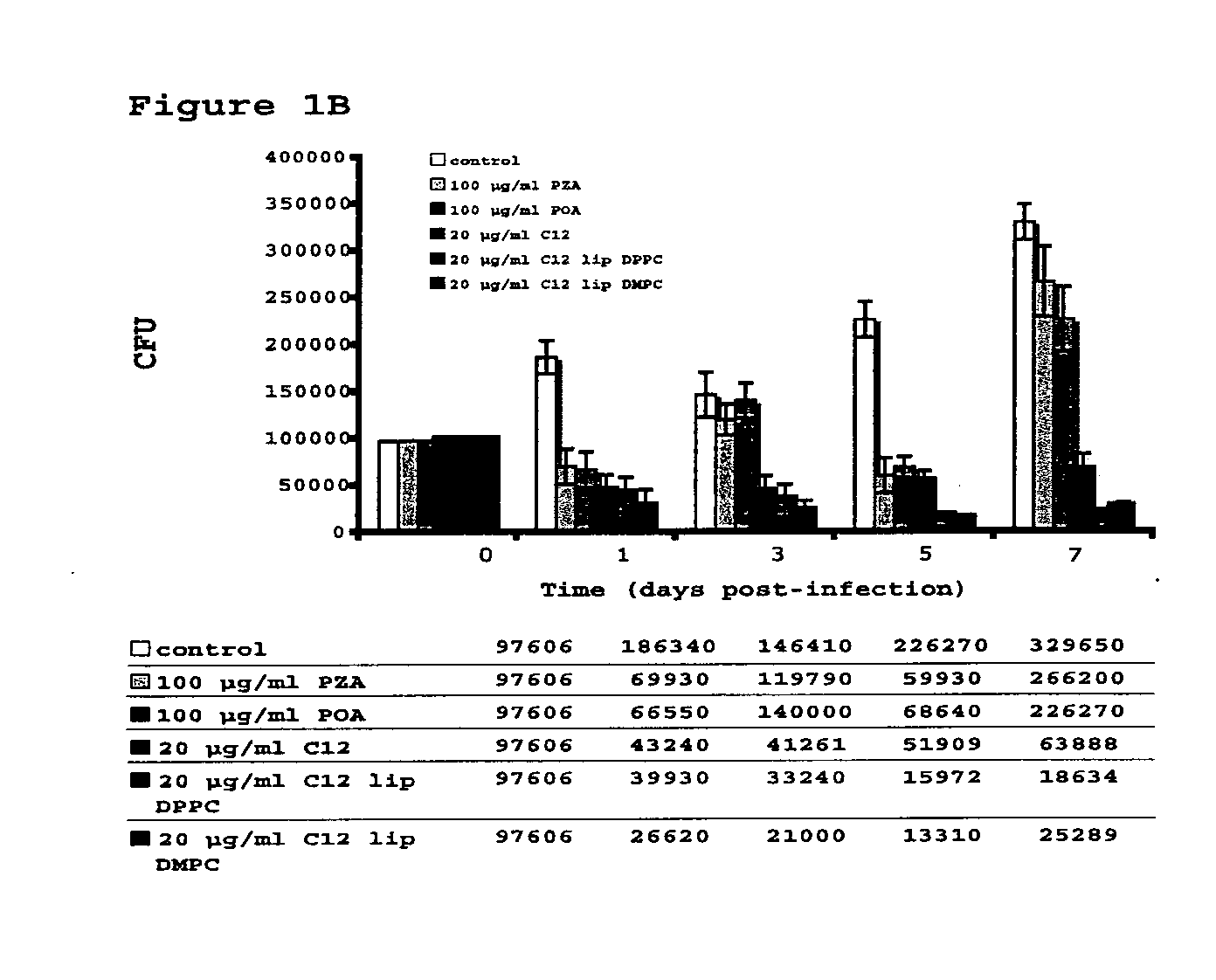 Vesicular formulations containing organic acid prodrugs, process for their preparation