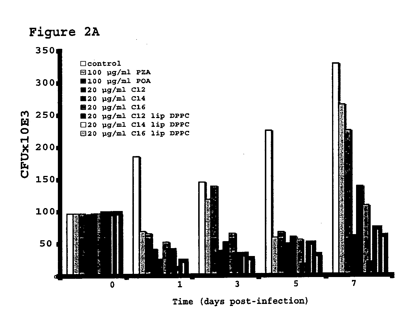 Vesicular formulations containing organic acid prodrugs, process for their preparation