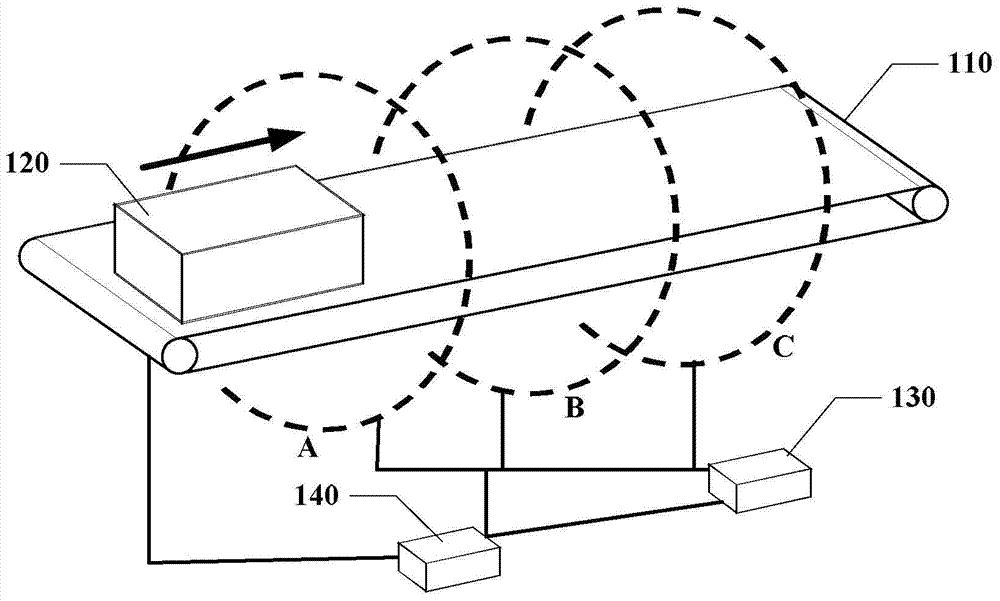 ct system and its method