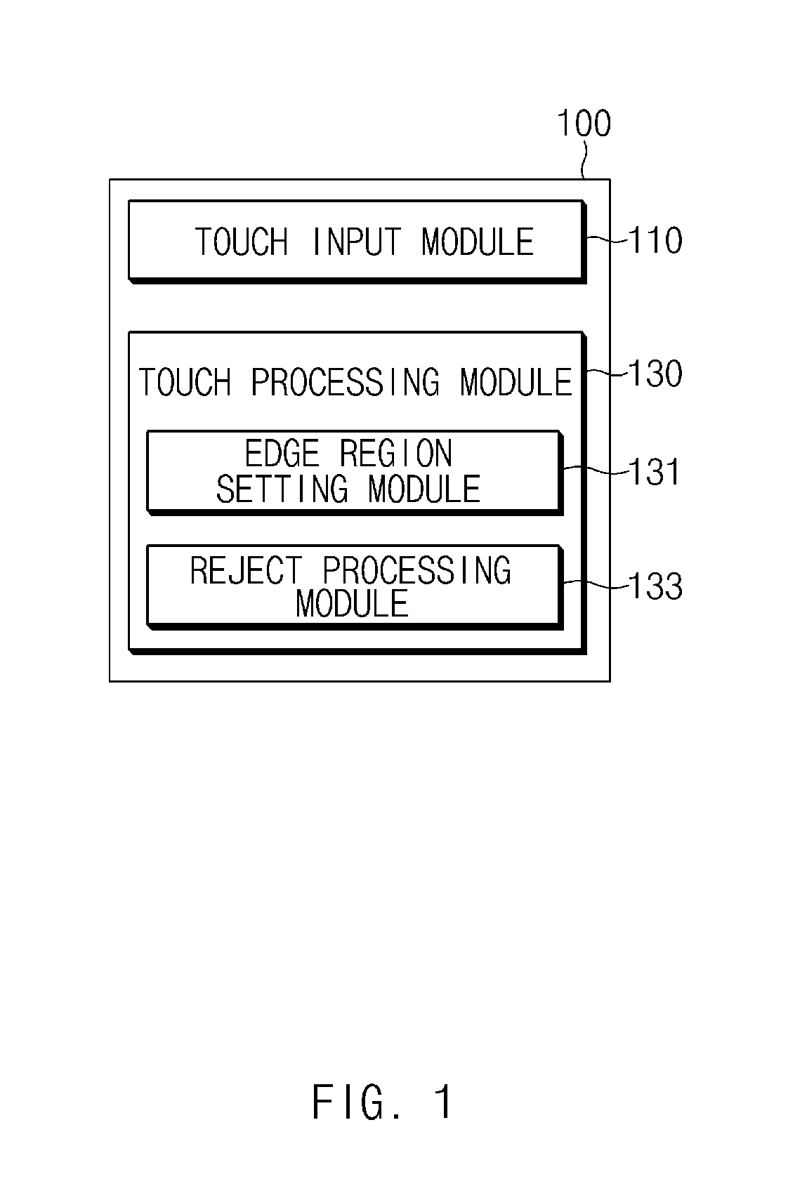 Touch processing method and electronic device for supporting the same