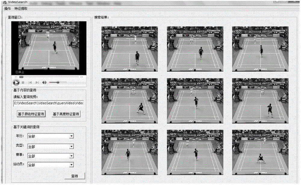 Method for retrieving similar video clips based on sports competition videos