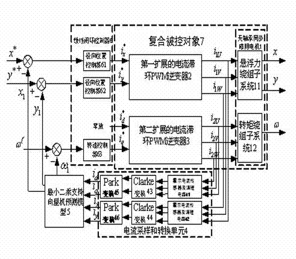 Sensorless controller of bearingless synchronous reluctance motor and method for controlling sensorless controller