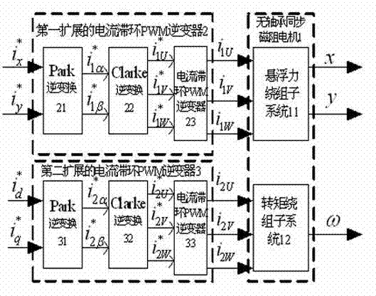 Sensorless controller of bearingless synchronous reluctance motor and method for controlling sensorless controller