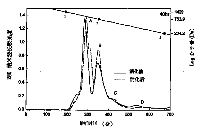 Chlorella extractive composition and preparation method thereof