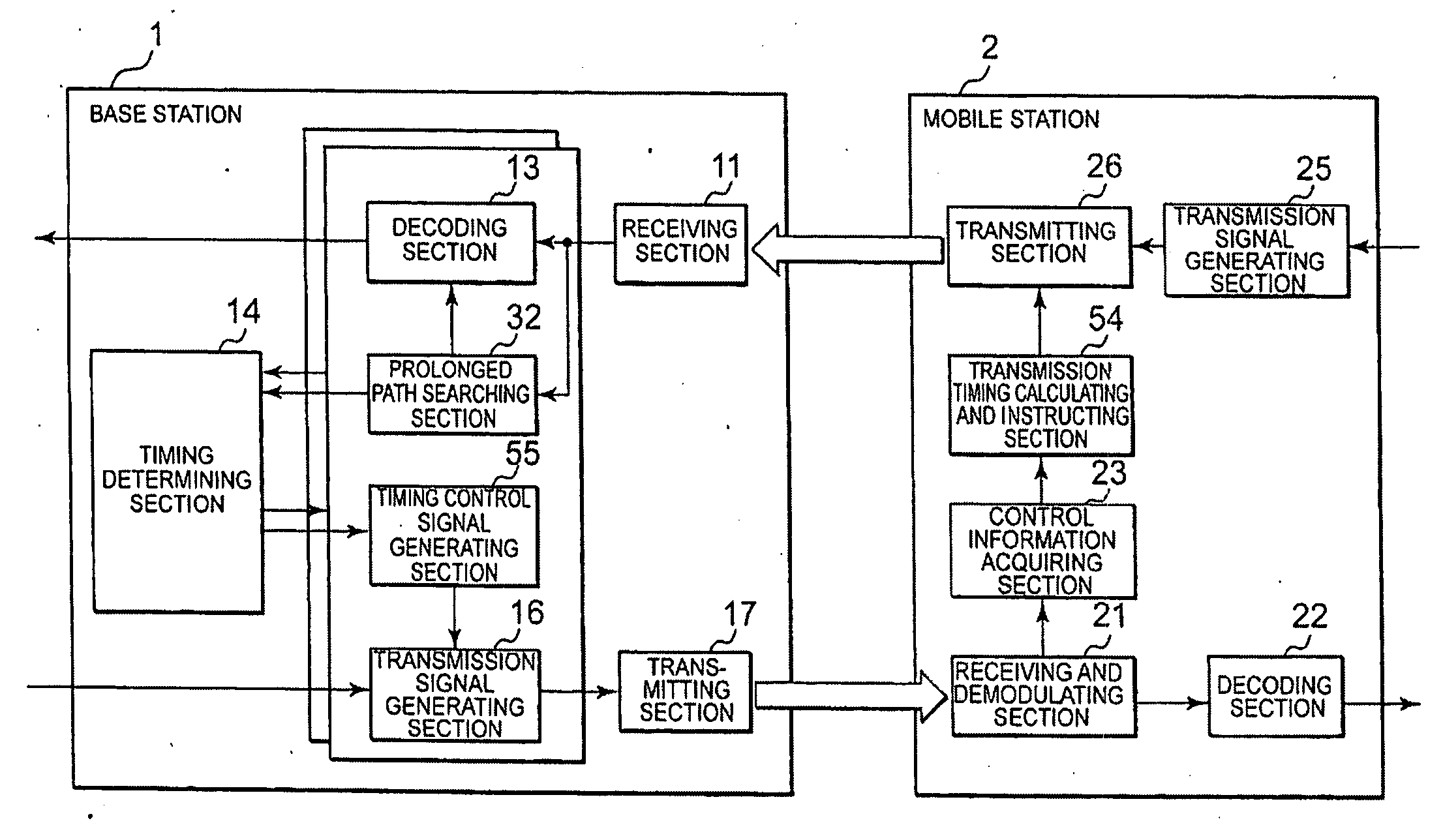 Transmission timing control system and method thereof, and base station using the same and mobile station