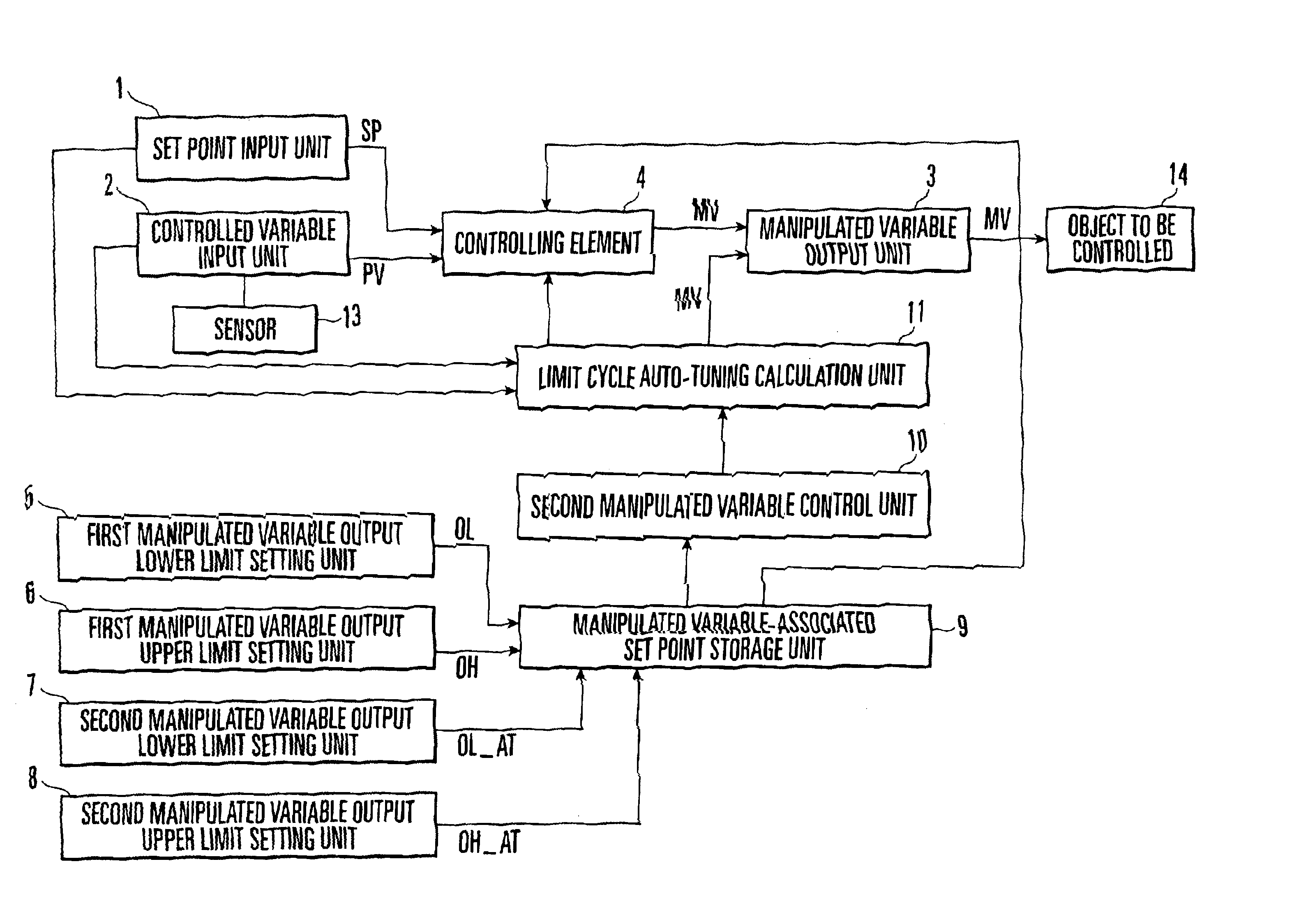 Control apparatus having a limit cycle auto-tuning function