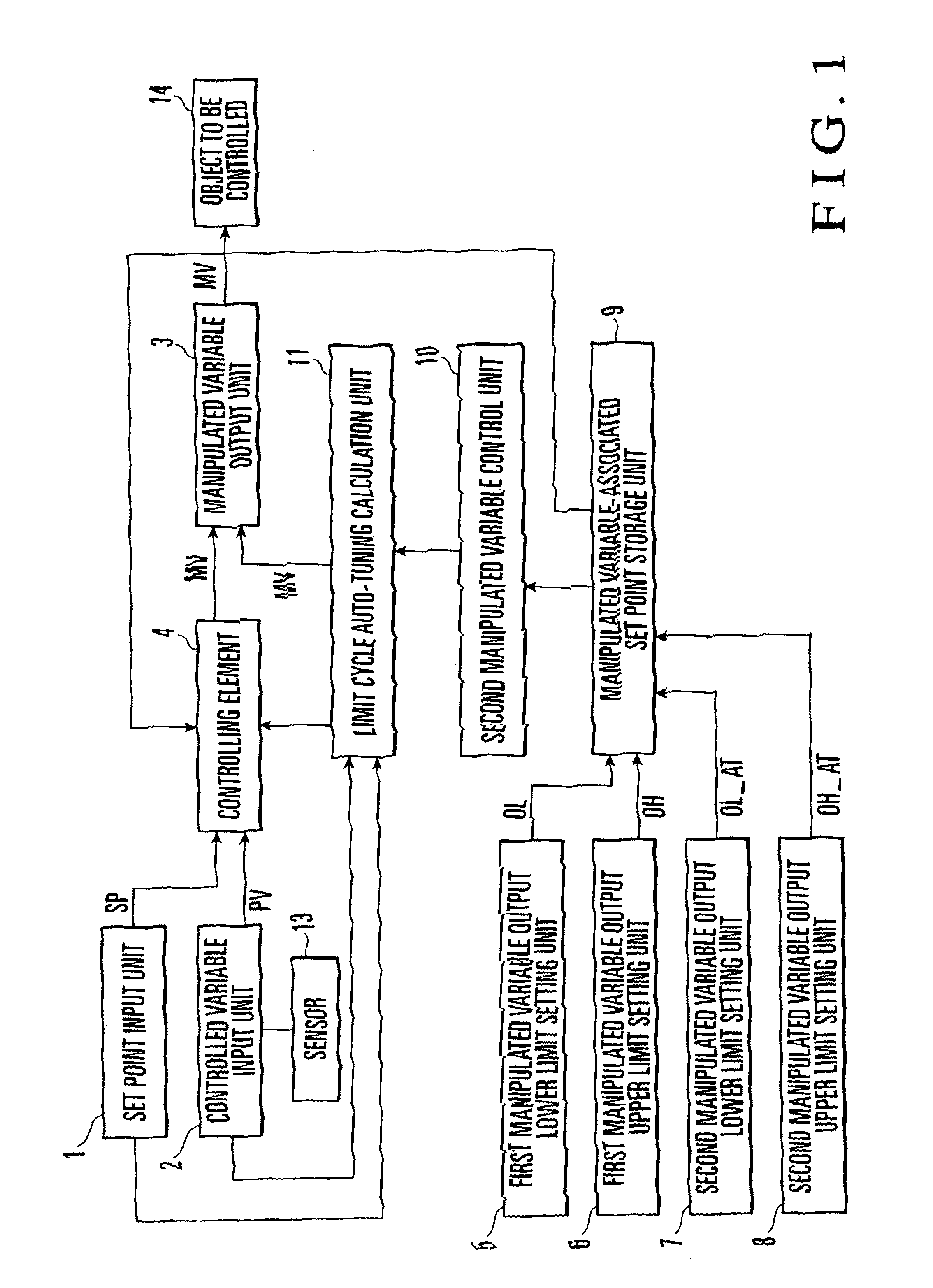 Control apparatus having a limit cycle auto-tuning function
