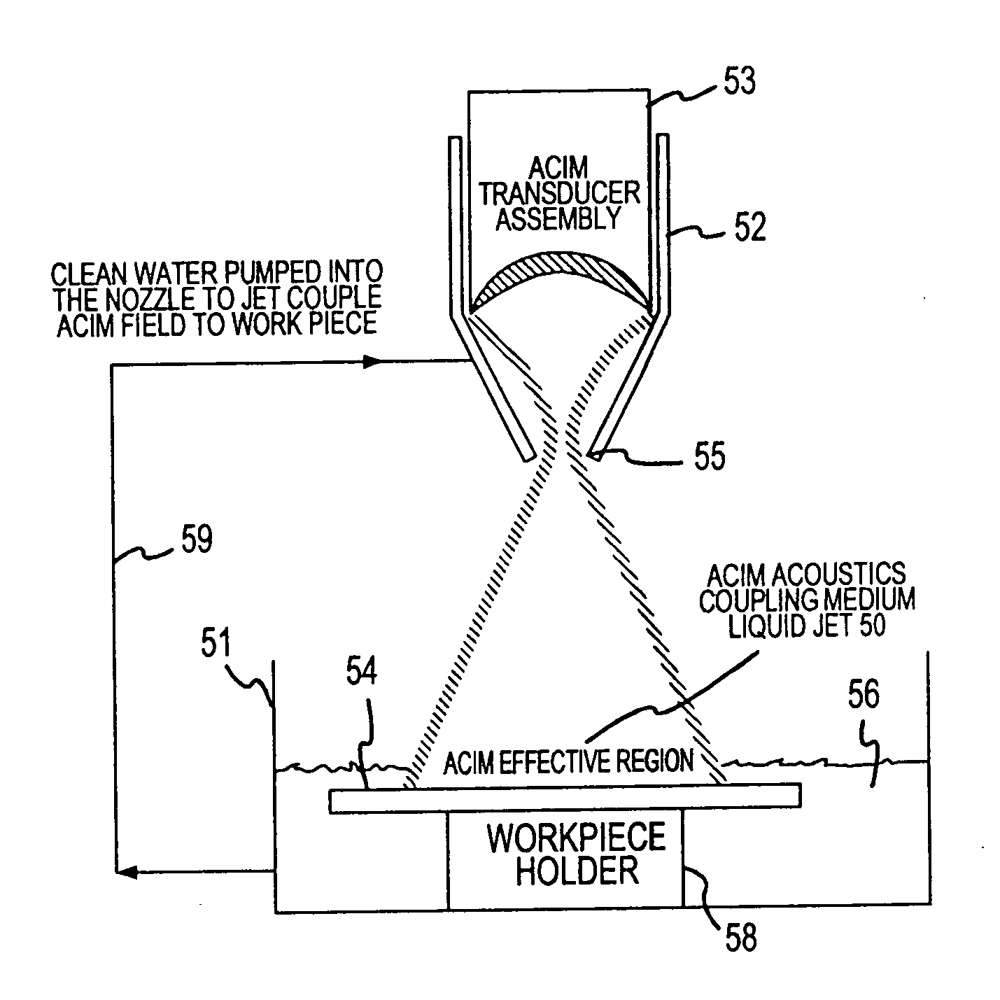 Apparatus to produce acoustic cavitation in a liquid insonification medium