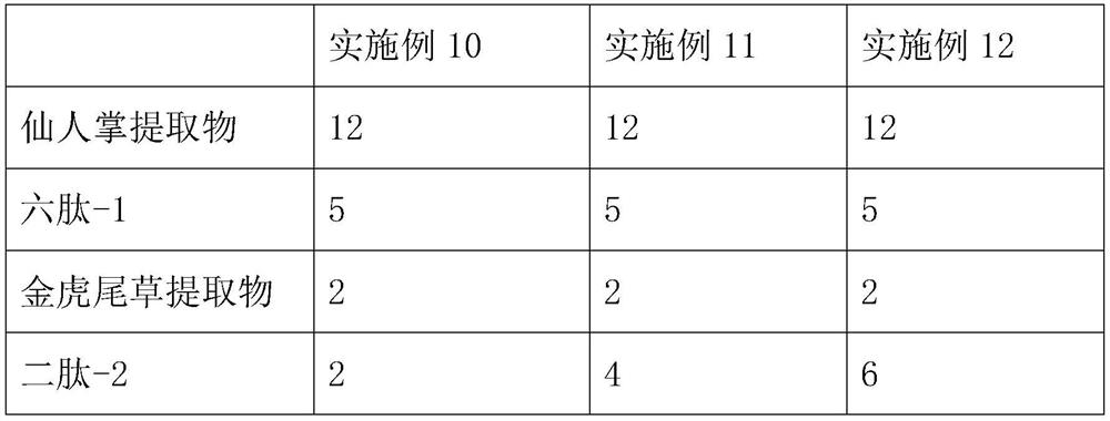 Repairing composition as well as preparation method and application thereof