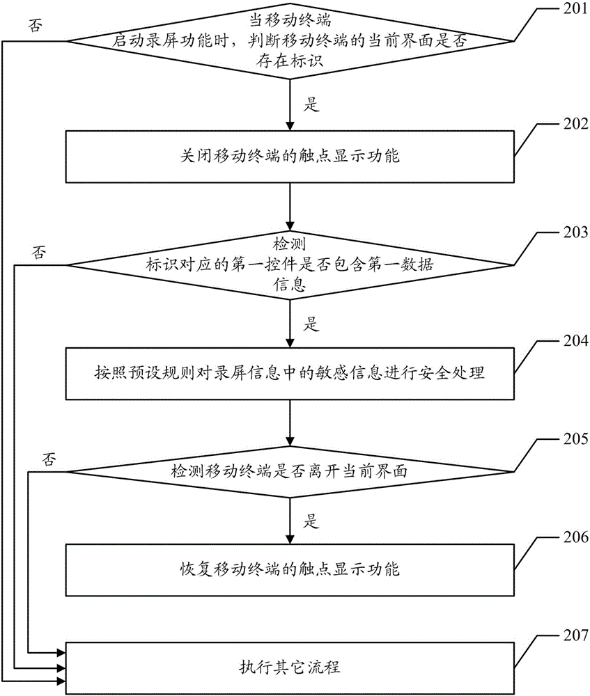 Screen recording method and device