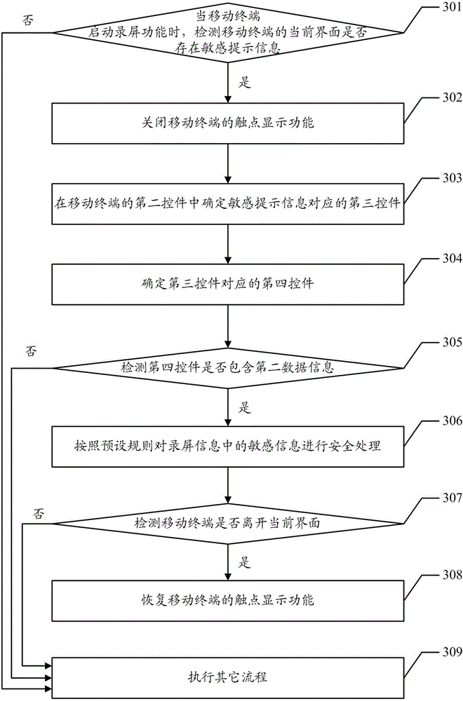 Screen recording method and device