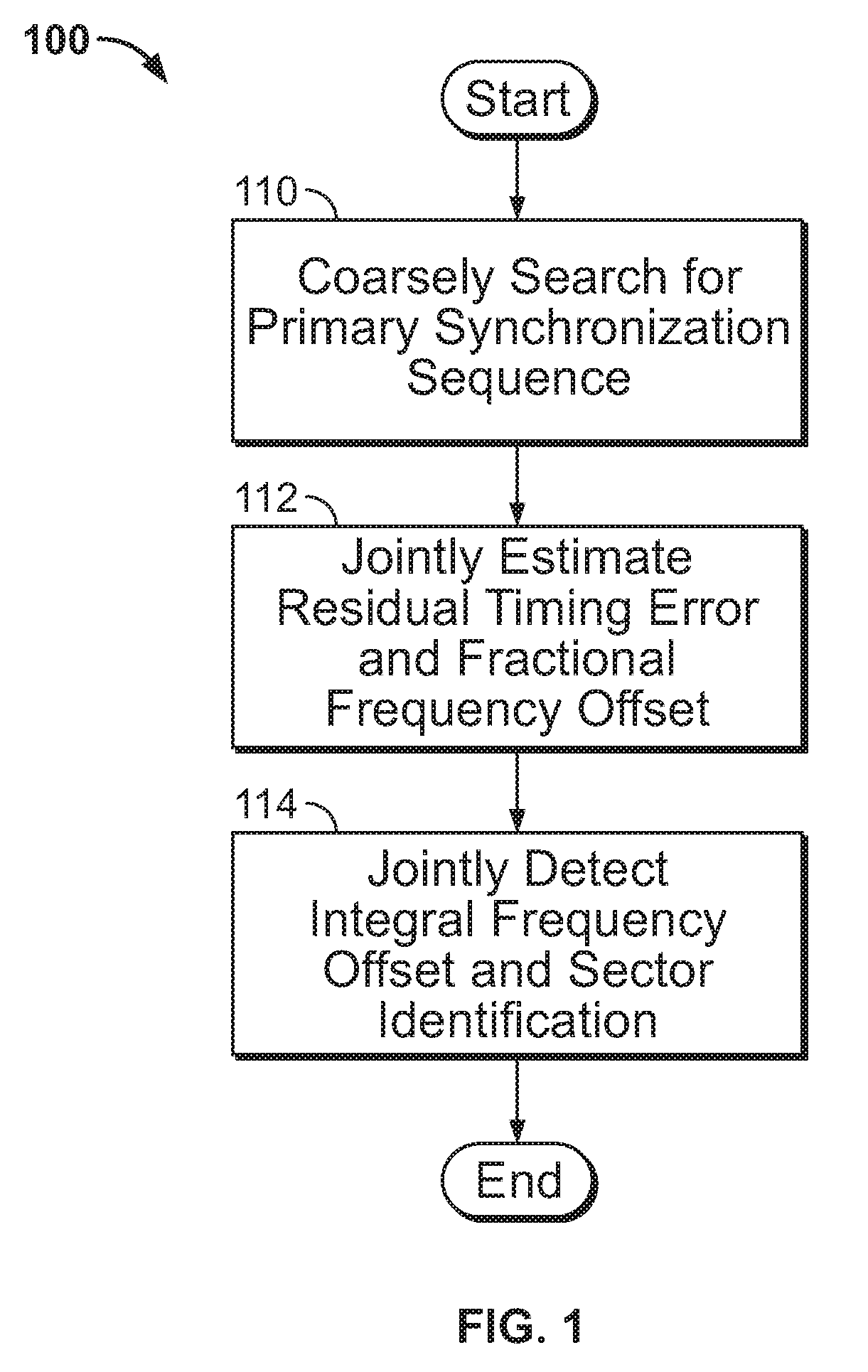 System and Method for Performing Initial Synchronization During Wireless Sector Searches