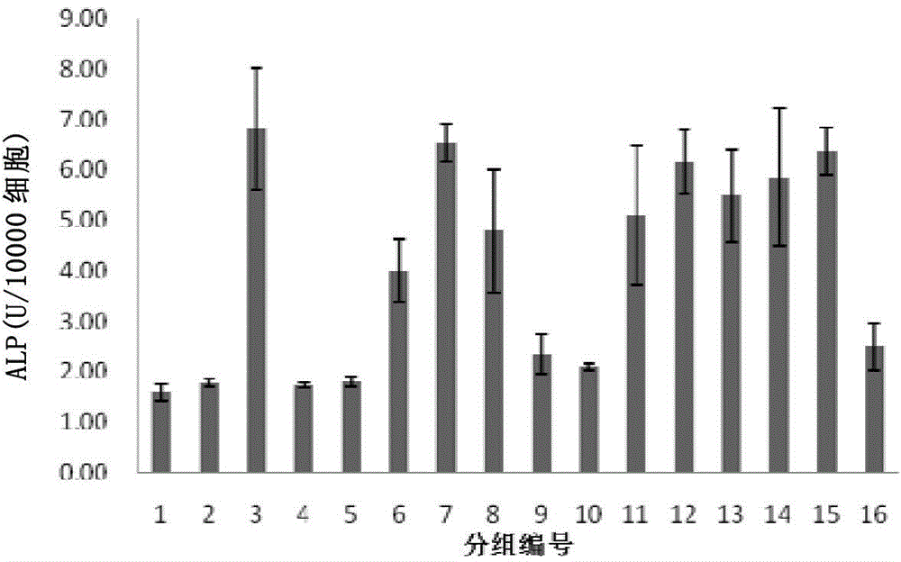 Adipose-derived stem cell-biological material compound cryopreserved liquid and application thereof