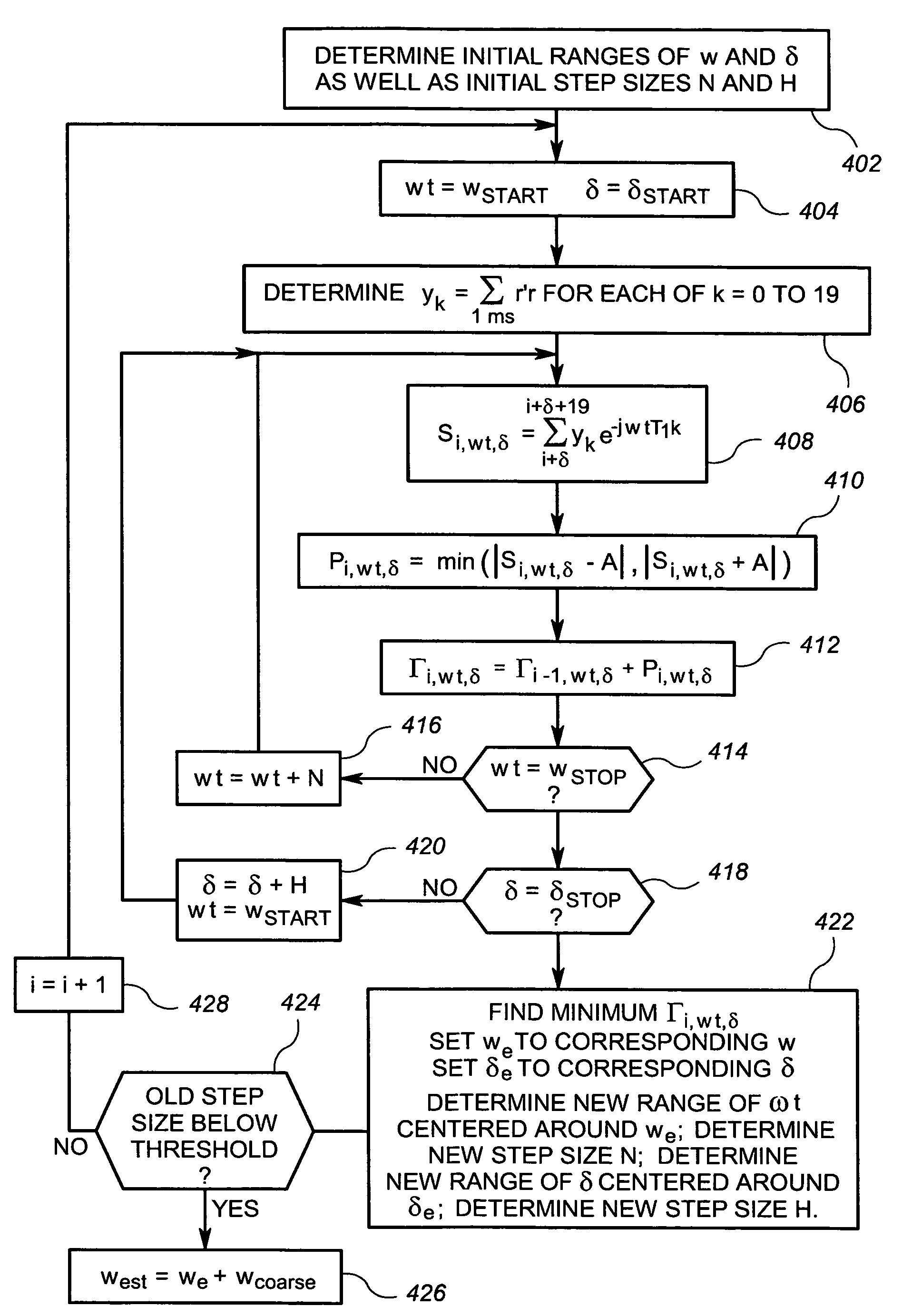 Method and apparatus for detecting and processing global positioning system (GPS) signals