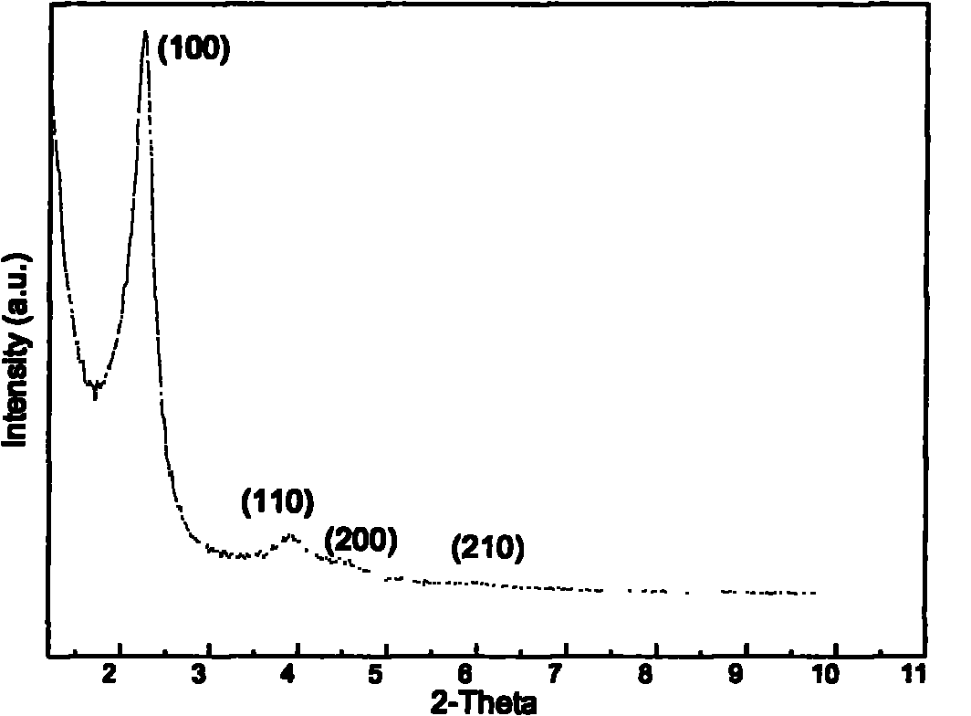 Preparation method of high regularity mesoporous molecular sieve Fe-MCM-41