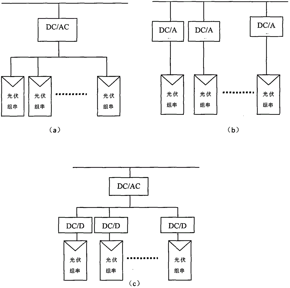 Photovoltaic inverter possessing AC/DC dynamic adjustment function