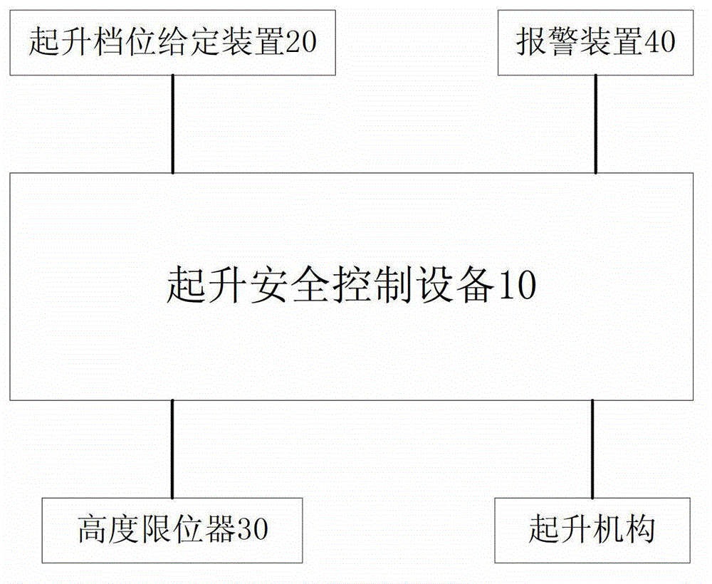 Tower crane and hoisting safety control method, device and system thereof