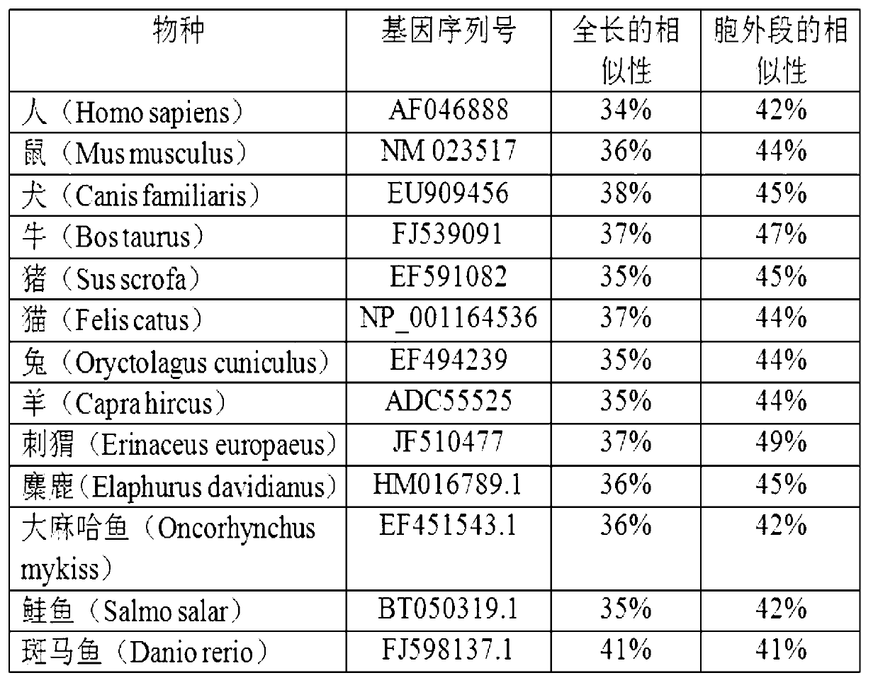 Preparation and application of African clawed frog proliferation induction ligand TNFSF13 gene and protein