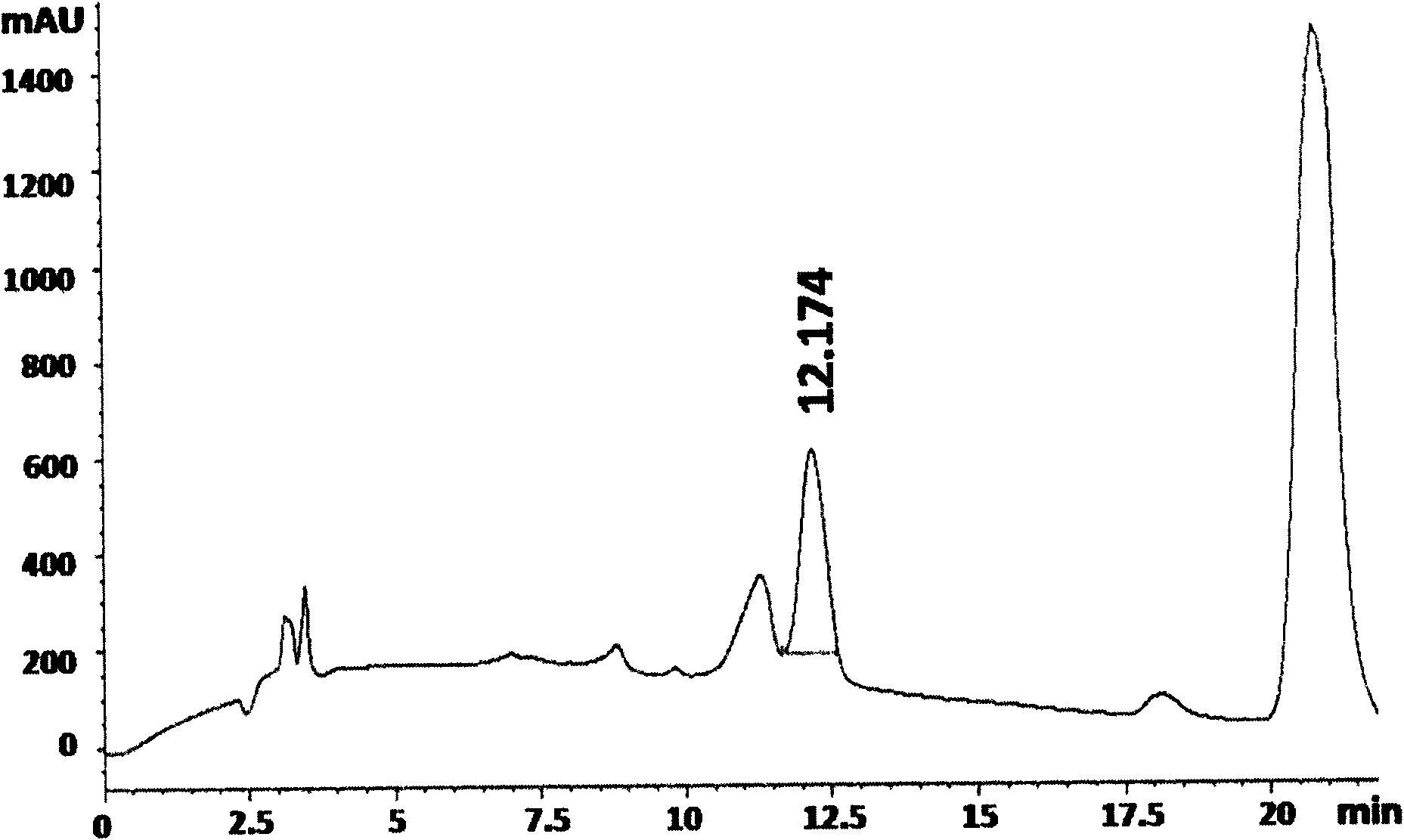 Method for detecting content of beta-lactoglobulin in dairy product