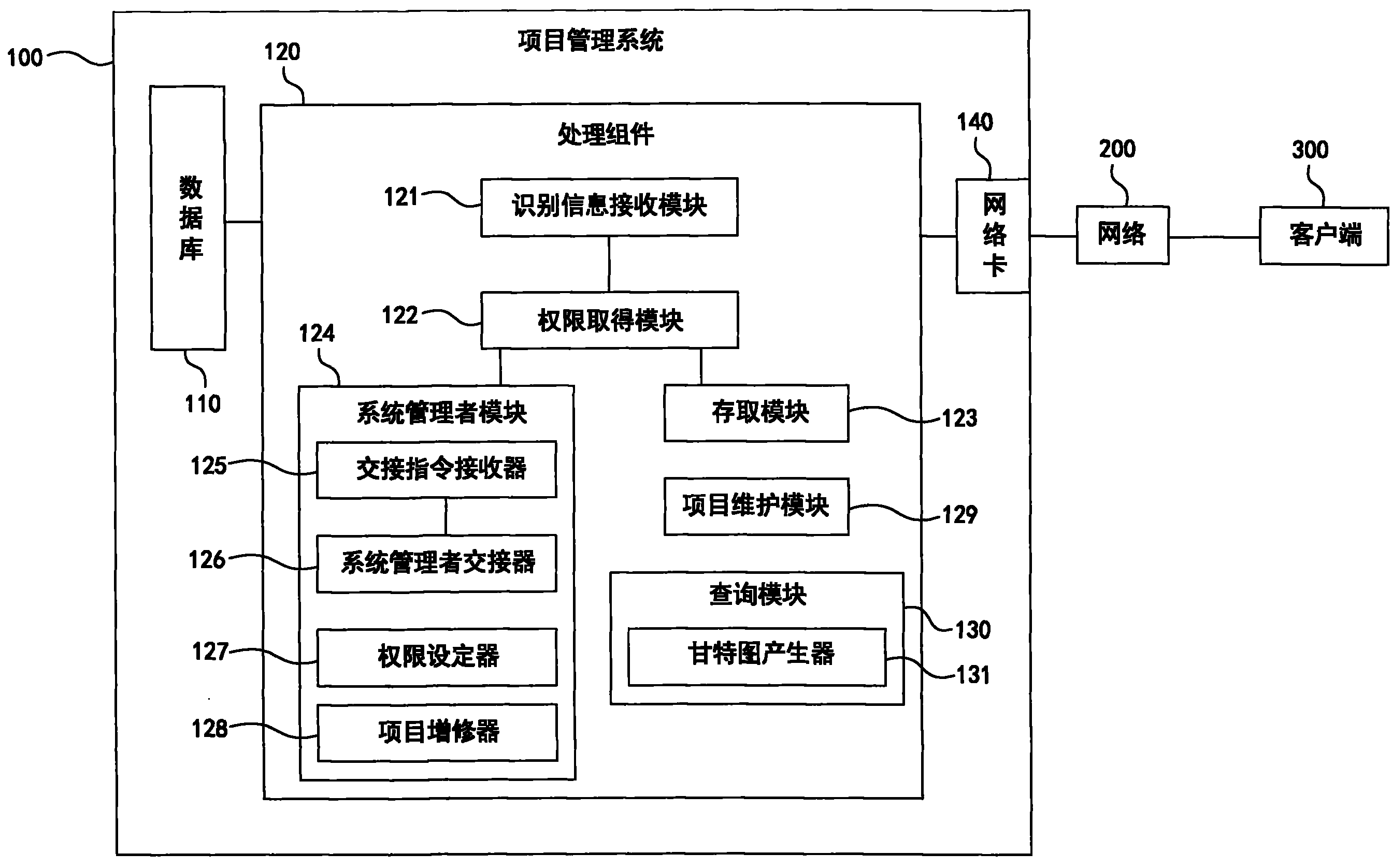 Project management system