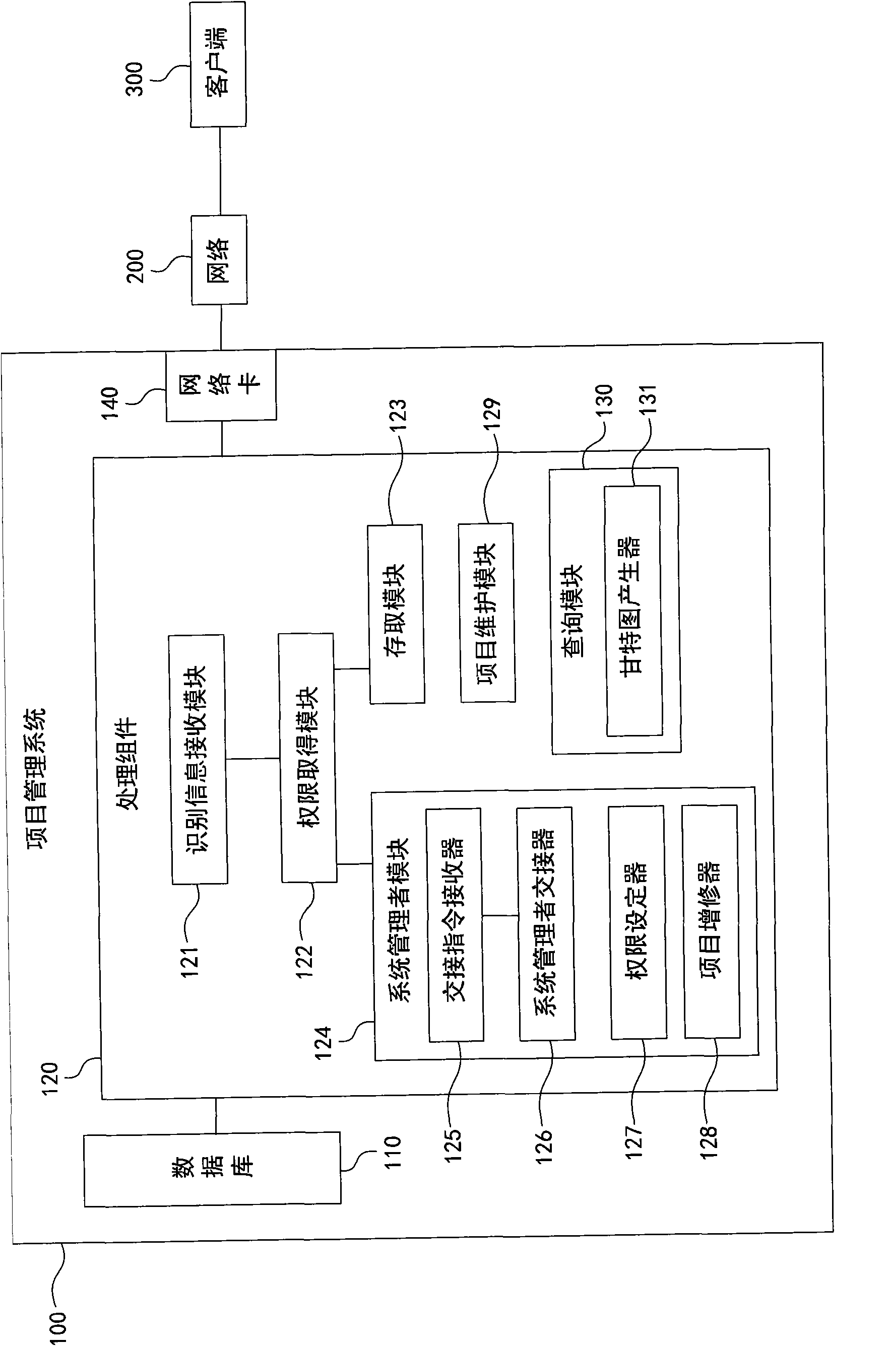 Project management system