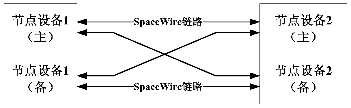 A redundant tolerance system based on the cross -backup of the SpaceWire interface