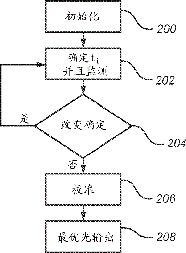 Method of self-calibrating lighting device and lighting device performing method