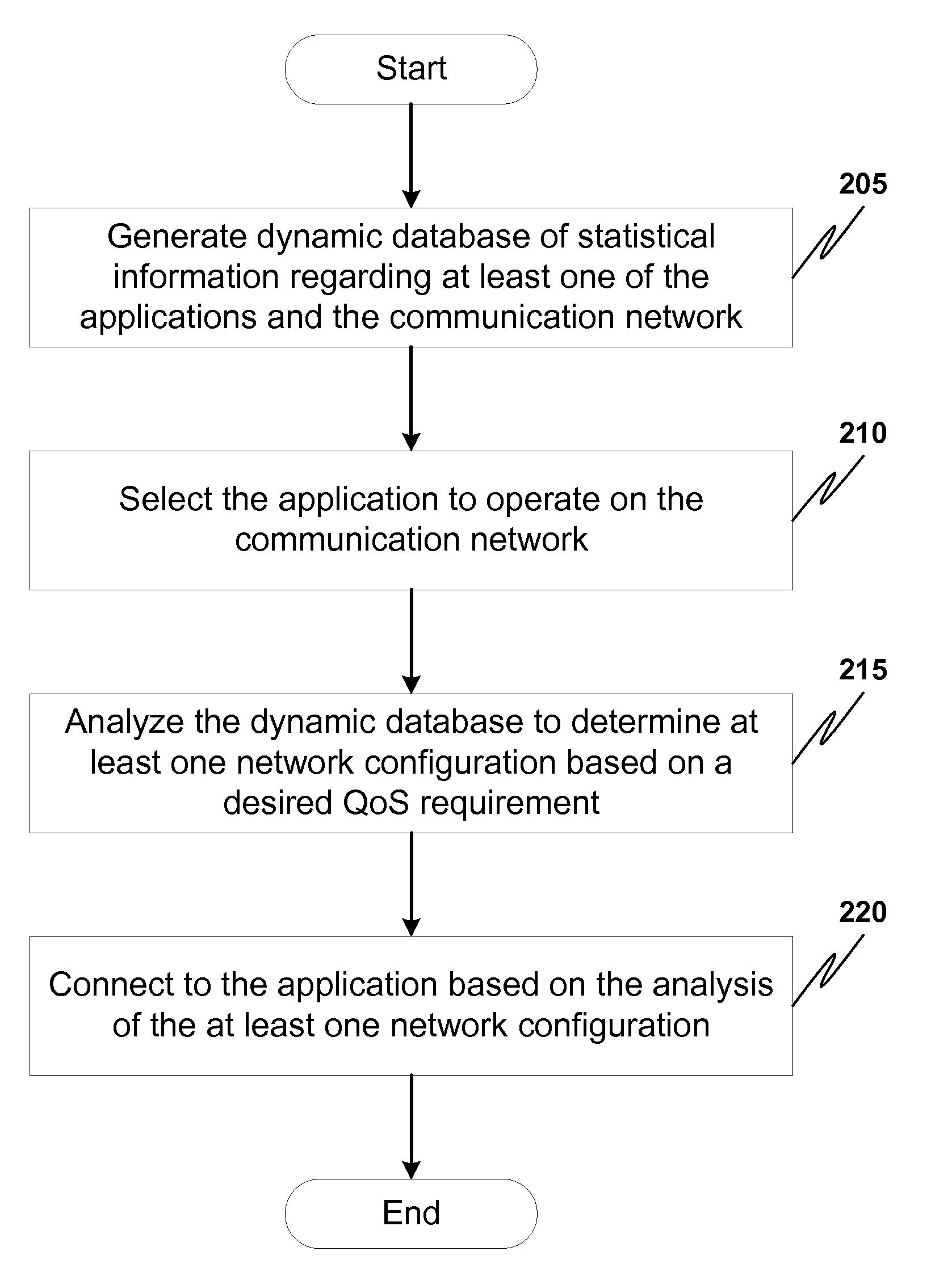 Method and system for optimizing resource allocations based on quality of service needs of one or more applications