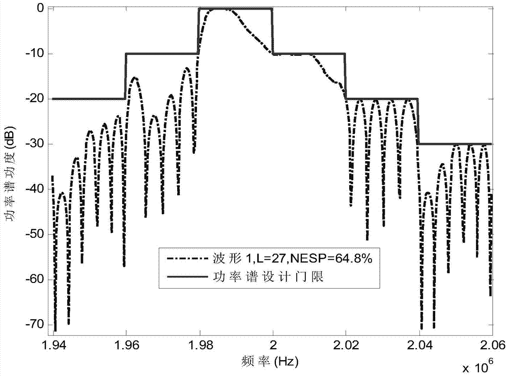 An Orthogonal Narrowband Waveform Design Method for Cooperative Spectrum Sensing