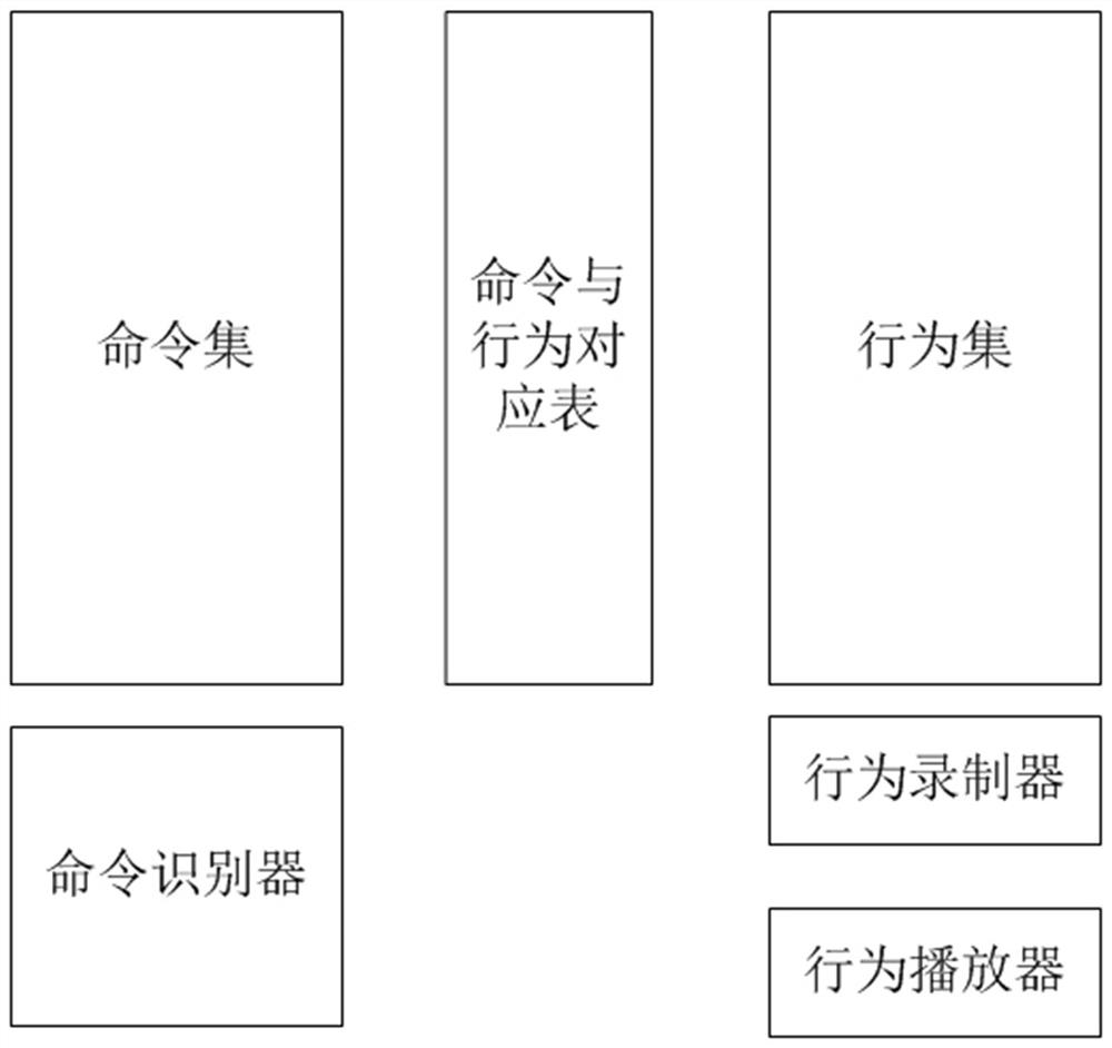 Blind operation and shortcut operation method for touch screen
