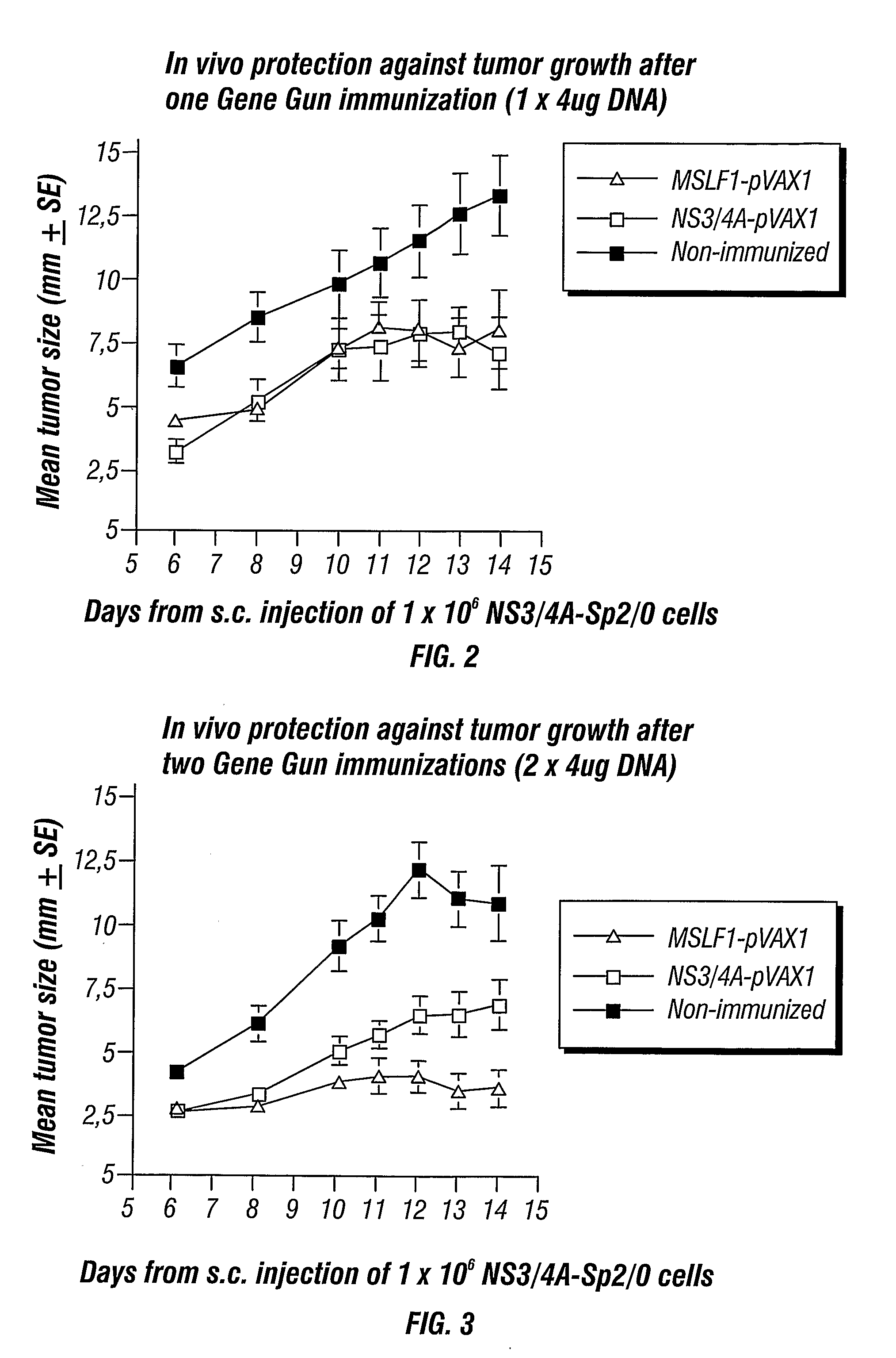 Hepatitis c virus non-structural ns3/4a fusion gene