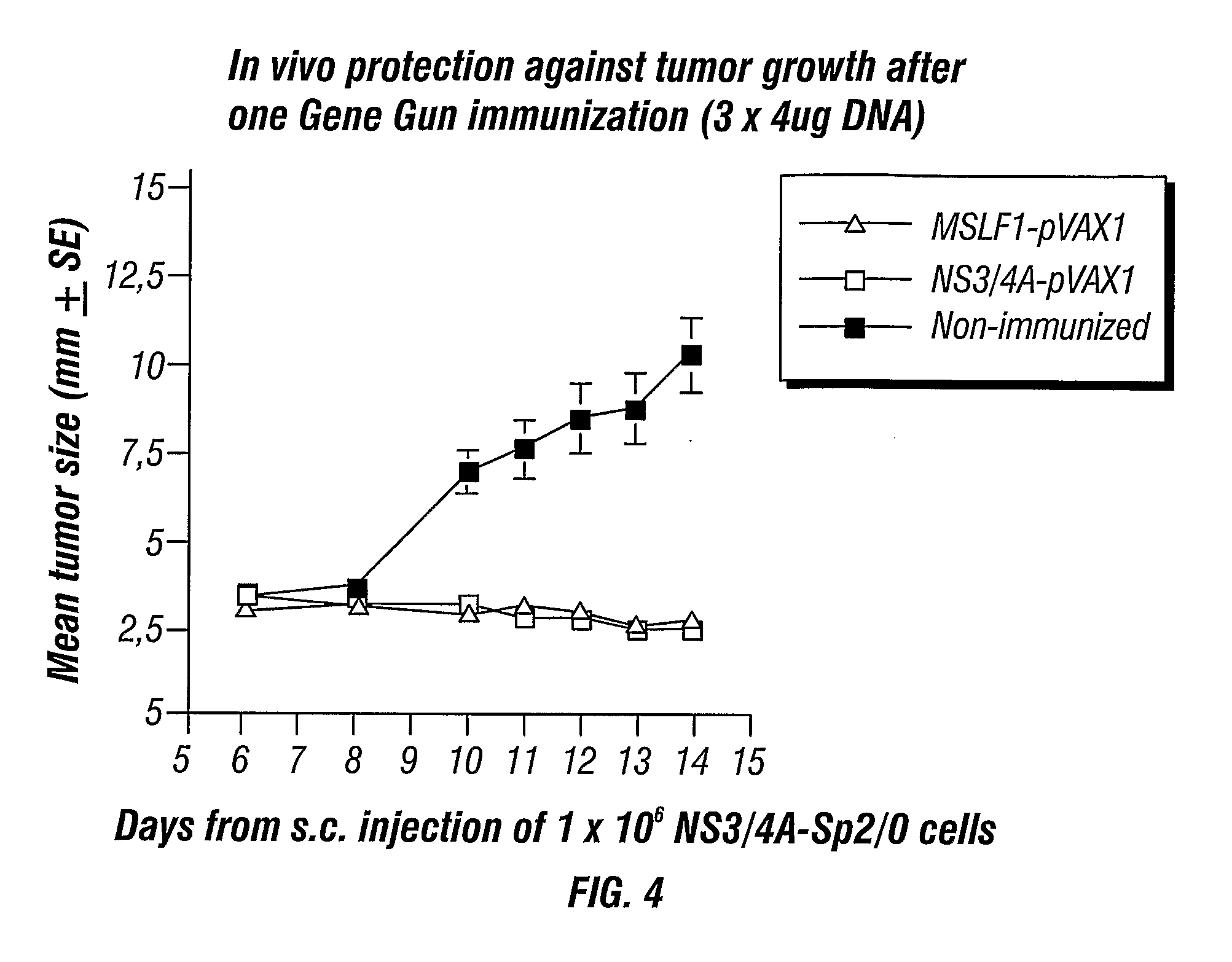 Hepatitis c virus non-structural ns3/4a fusion gene