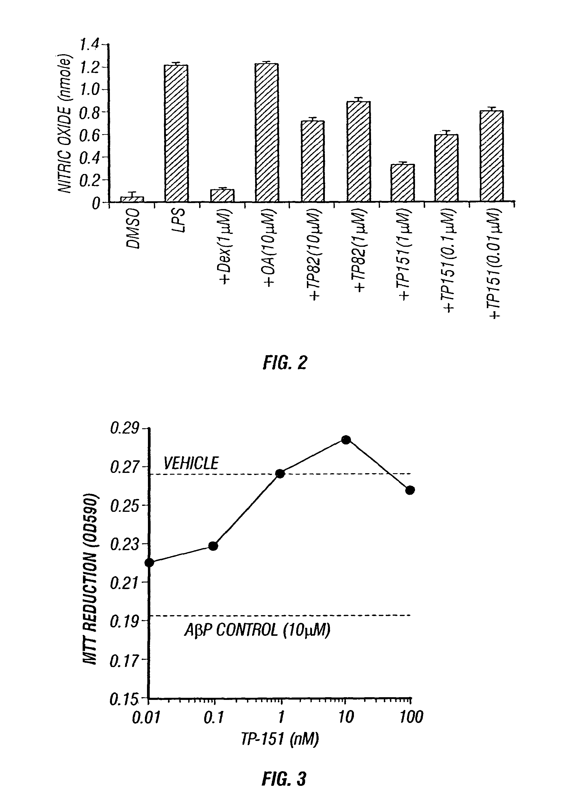 Therapeutic compositions and methods of use