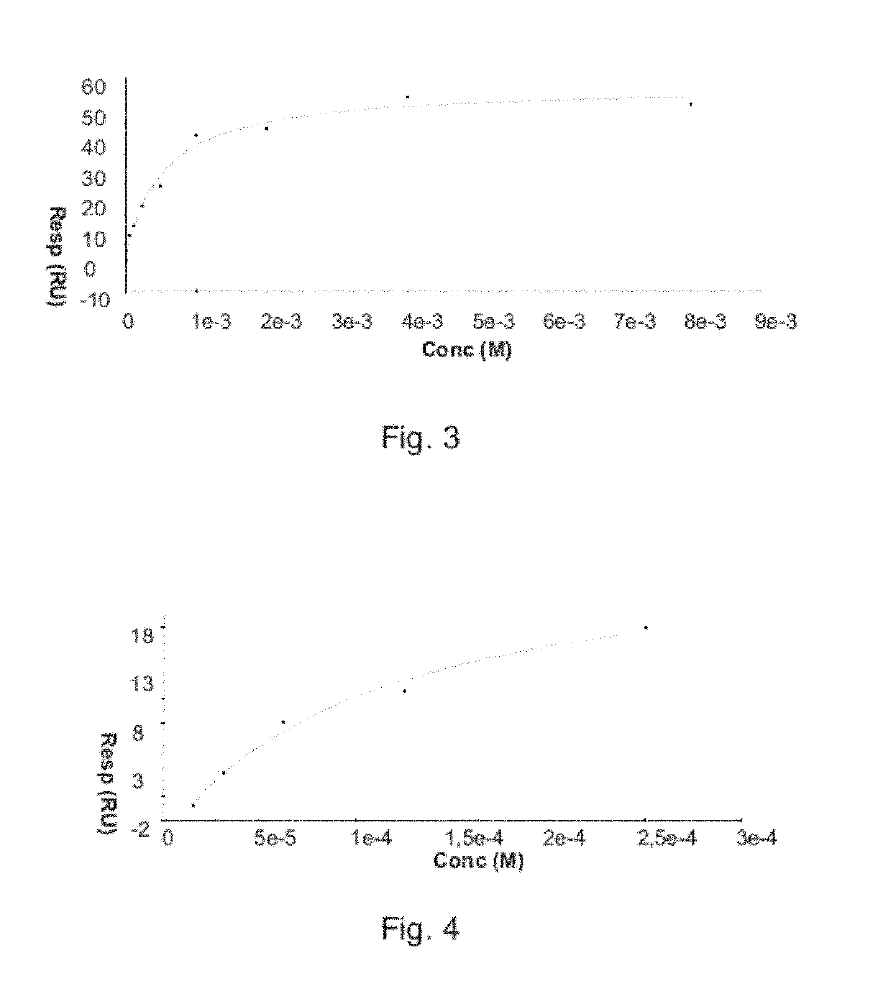 Method and system for more reliable determination of interaction parameters for low affinity analytes