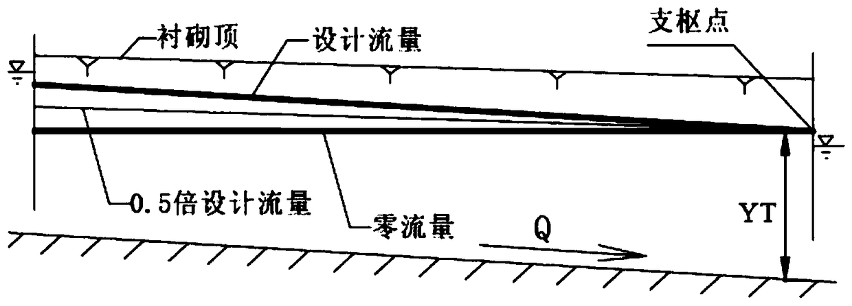 Water diversion project operation mode converting method