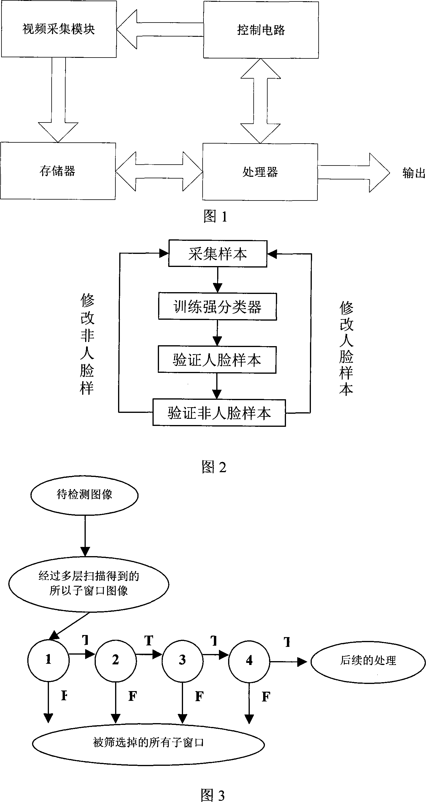 Close passenger traffic counting and passenger walking velocity automatic detection method and system thereof