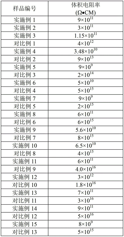Polymer/conductive filler/metal composite fiber and preparation method thereof