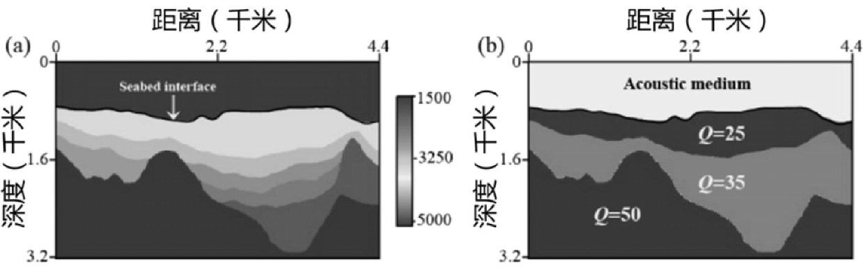 A Combined Primary and Multiple Wave Imaging Method with Full Path Compensation in Deep Sea Environment