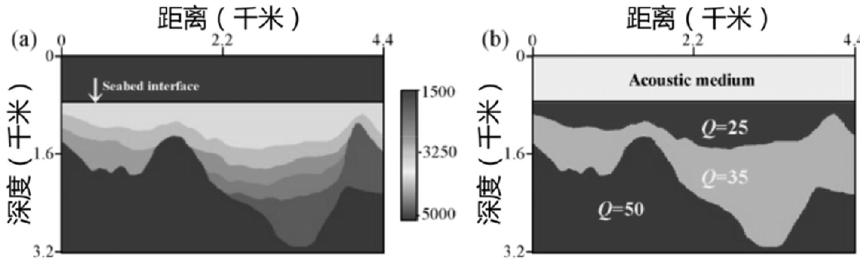 A Combined Primary and Multiple Wave Imaging Method with Full Path Compensation in Deep Sea Environment