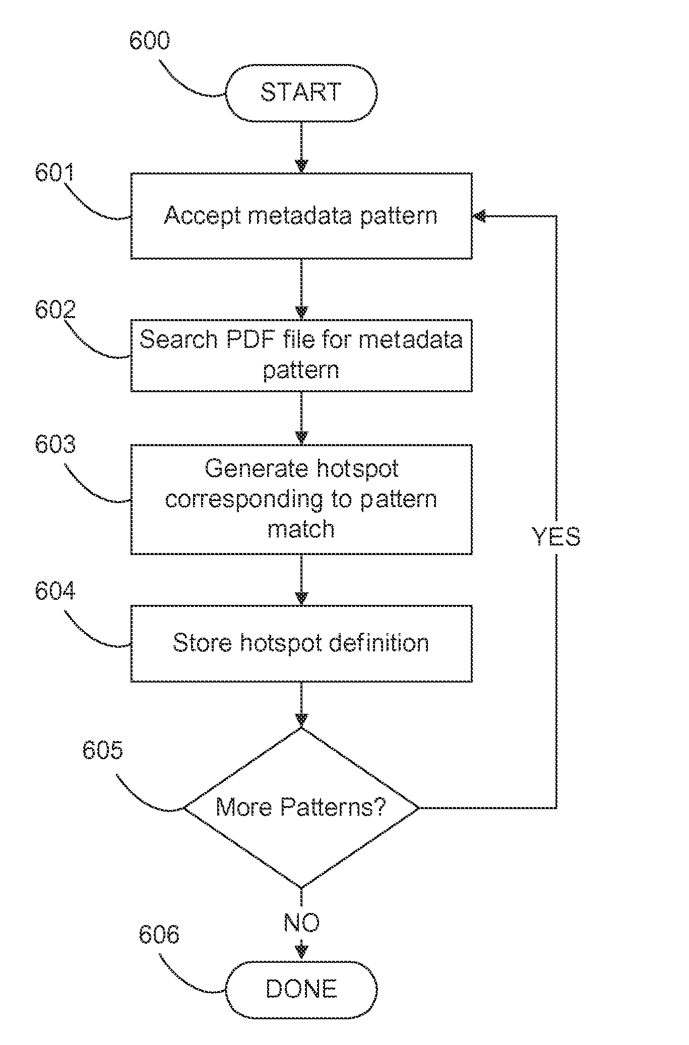 System and method for relating unstructured data in portable document format to external structured data