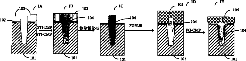 Method for constructing floating gate