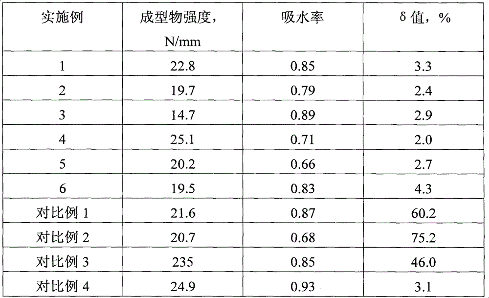 Fluorine-containing hydrated alumina forming composition and preparation method thereof