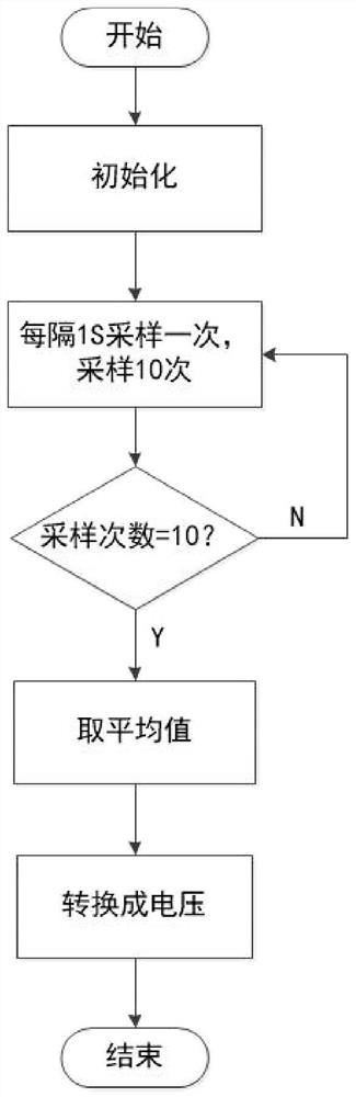 Material management system and management method