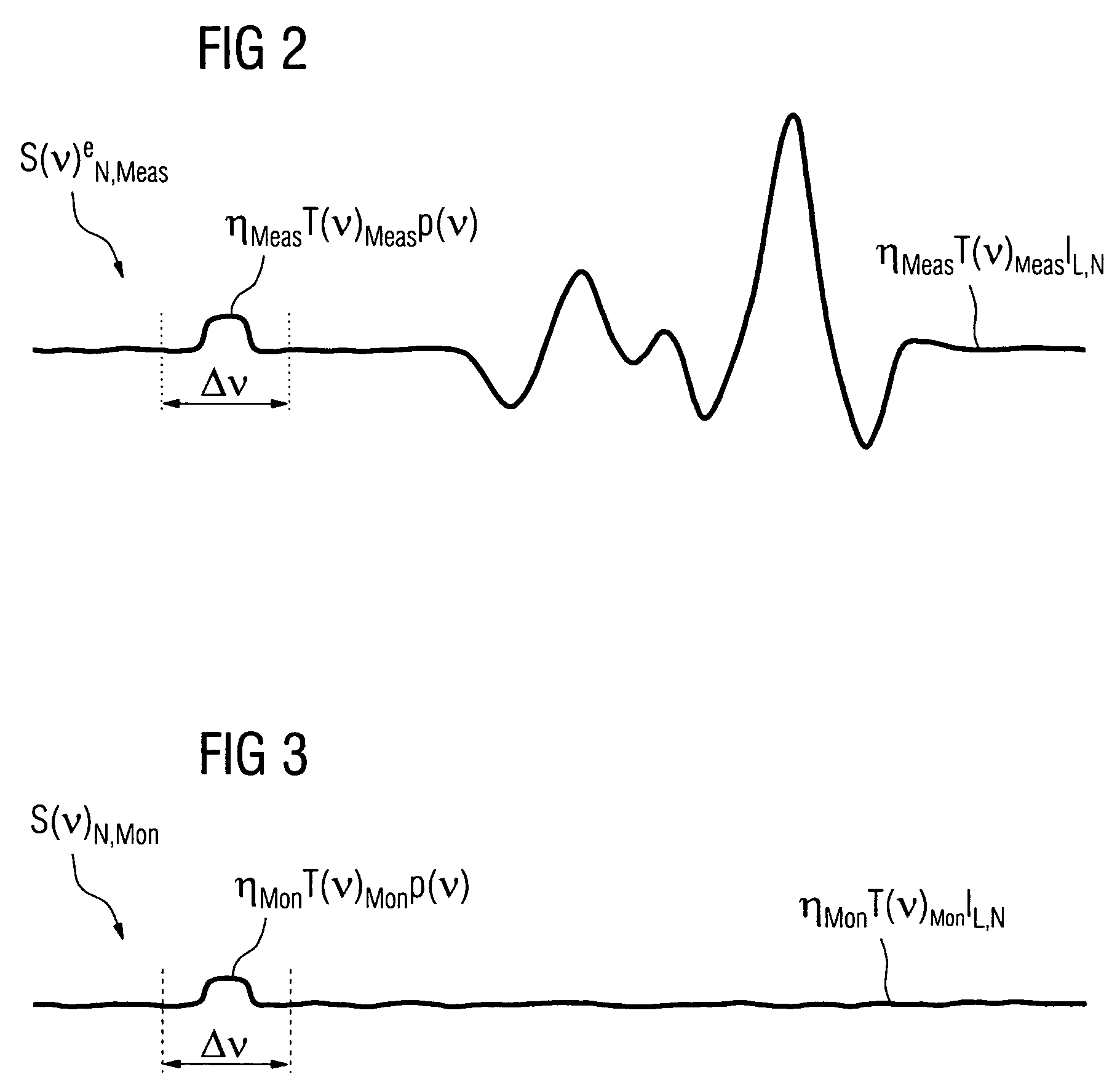 Wavelength modulation spectroscopy method and system