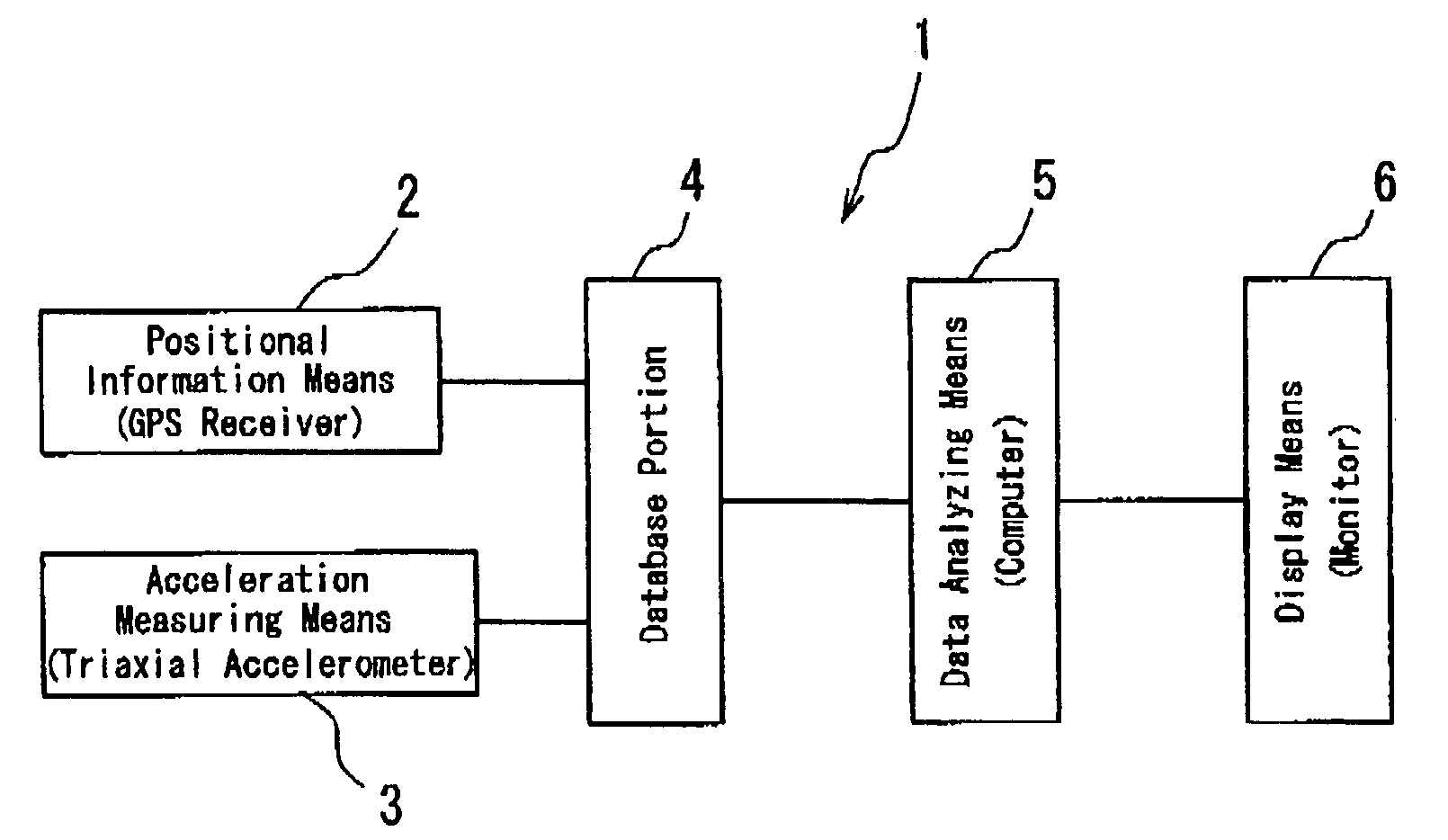 System and method for quantitative analysis of cause of tire trouble