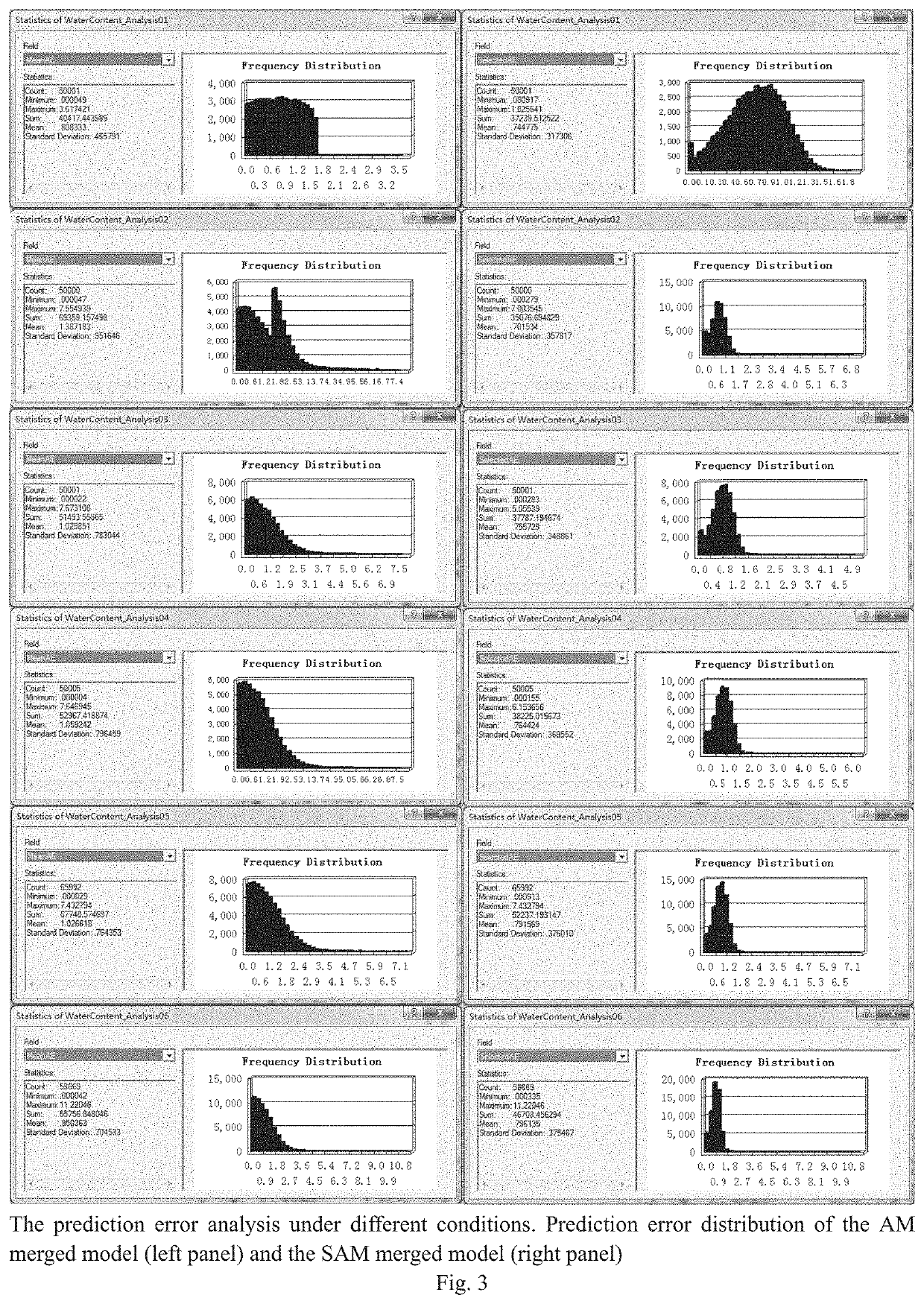 Nonlinear method for area-wide near surface air temperature precision retrieval