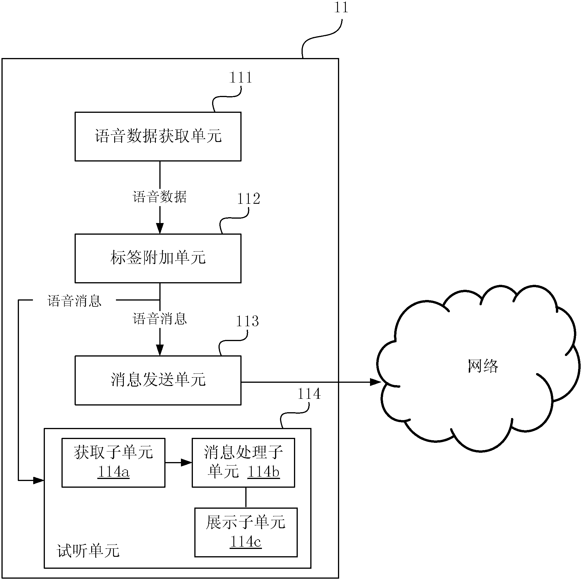 Voice message transmission system, sending end, receiving end and voice message transmission method