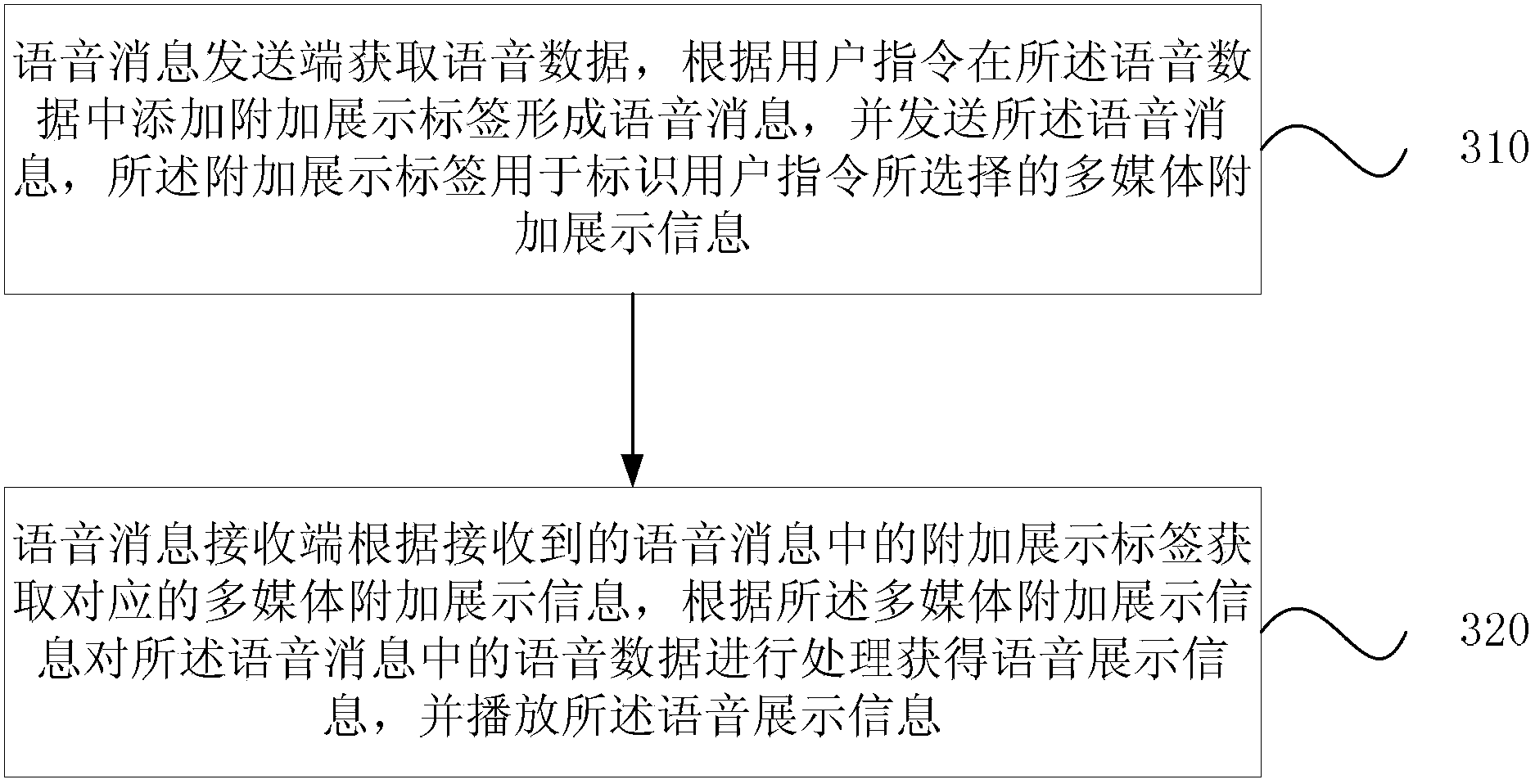 Voice message transmission system, sending end, receiving end and voice message transmission method